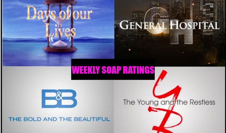 Soap-ratings111