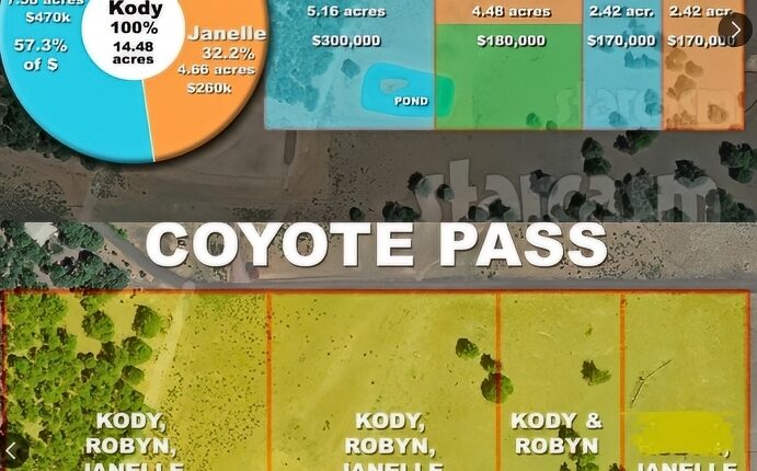 Starcasm provided a useful visual of the Coyote Pass Changes – Via Reddit