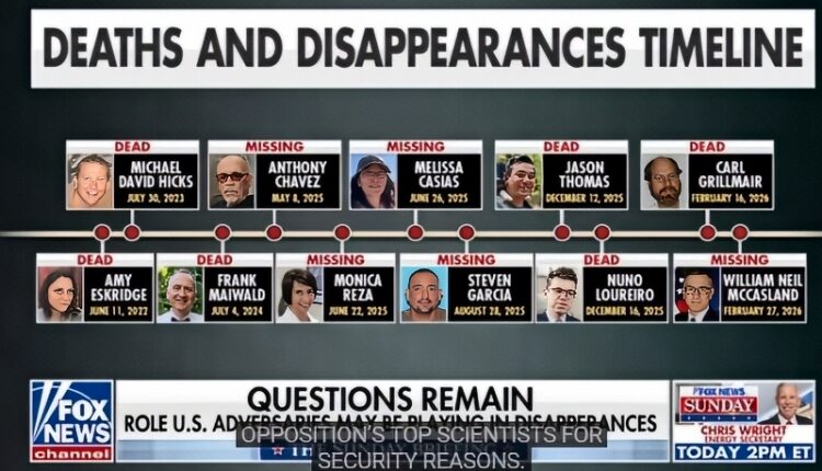 The timeline of the missing and dead scientists – Courtesy FOX – YouTube
